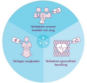 Todu zorgpad ondervoeding bij oncologie